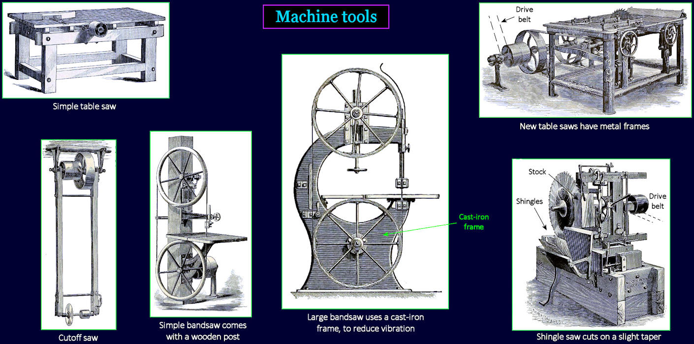 Steam-powered saws, 1860s